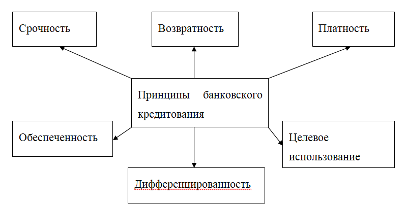 Дипломная работа: Валютные операции коммерческих банков: проблемы и перспективы развития